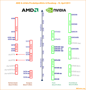 AMD & nVidia Produktportfolio & Roadmap - 12. April 2011
